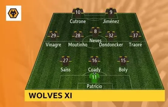 Man City - Wolves 0-2: Adama Traore ghi cú đúp, hạ gục nhà vô địch ảnh 2