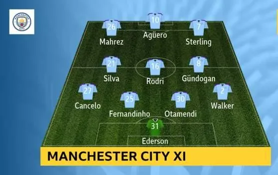 Man City - Wolves 0-2: Adama Traore ghi cú đúp, hạ gục nhà vô địch ảnh 1