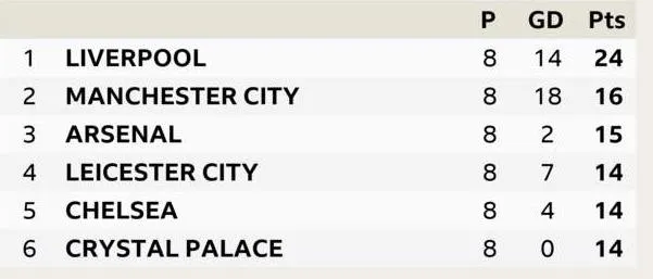 Man City - Wolves 0-2: Adama Traore ghi cú đúp, hạ gục nhà vô địch ảnh 10
