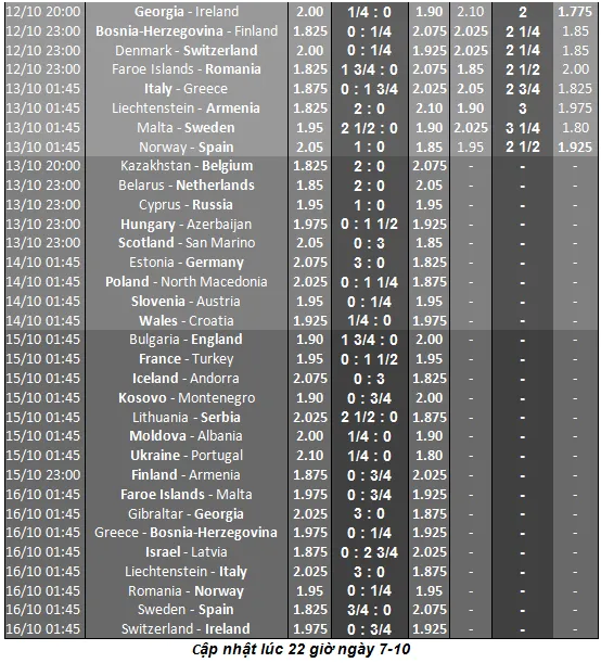 Lịch thi đấu vòng loại EURO 2020: Tam sư hành quân sang Séc ảnh 2