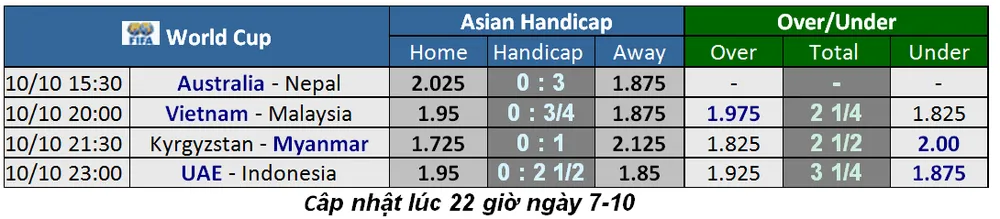 Lịch thi đấu Vòng loại World Cup 2022 ảnh 2