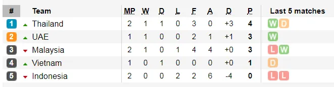 Lịch thi đấu Vòng loại World Cup 2022 ảnh 3