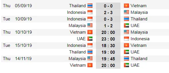 Lịch thi đấu Vòng loại World Cup 2022 ảnh 4