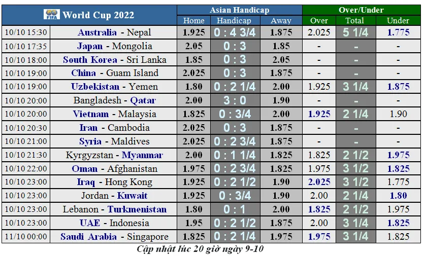 Lịch thi đấu Vòng loại World Cup 2022, Việt Nam 'trên cơ' Malaysia (Mới cập nhật) ảnh 1