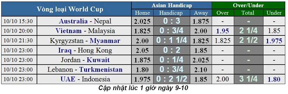 Lịch thi đấu Vòng loại World Cup 2022 ảnh 1