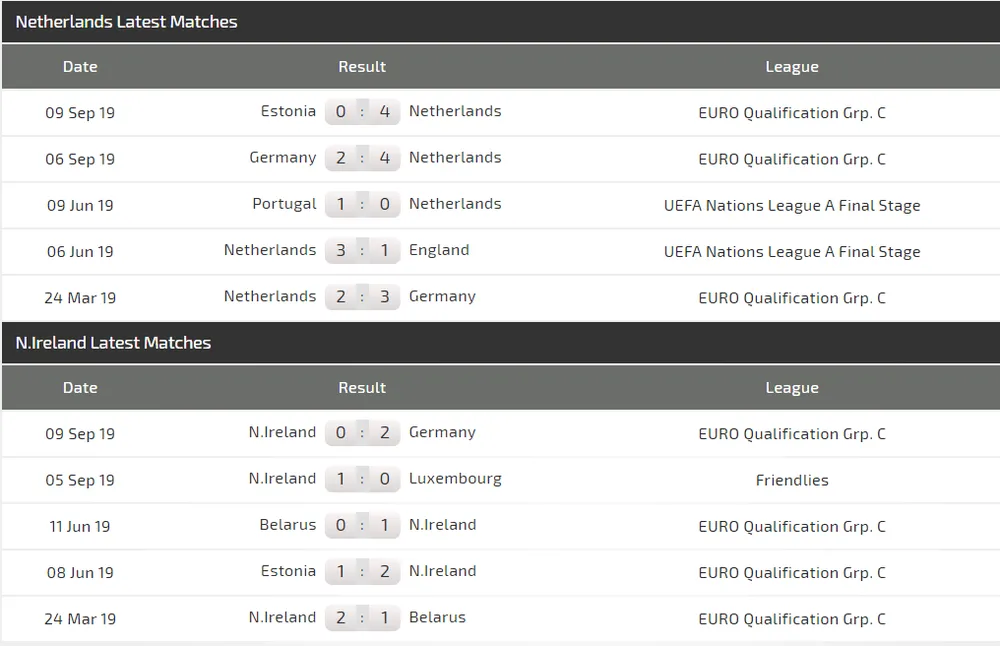 Nhận định EURO 2020 Hà Lan – Bắc Ailen: Cuộc chiến không cân sức (Mới cập nhật) ảnh 4