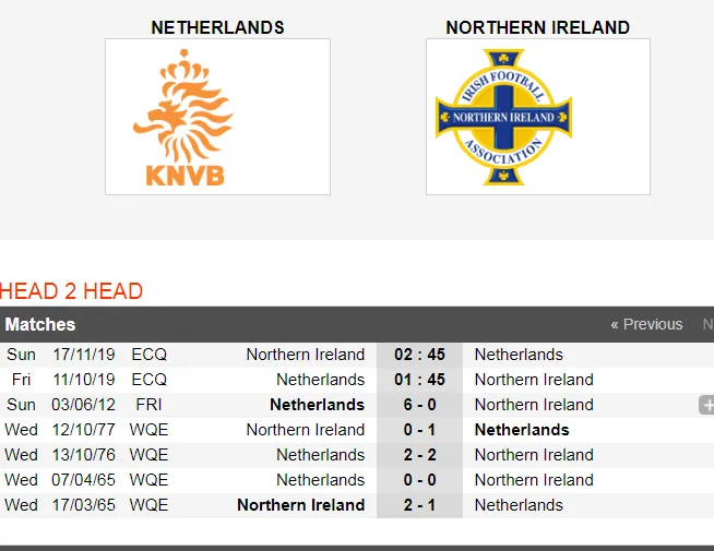 Nhận định EURO 2020 Hà Lan – Bắc Ailen: Cuộc chiến không cân sức (Mới cập nhật) ảnh 3