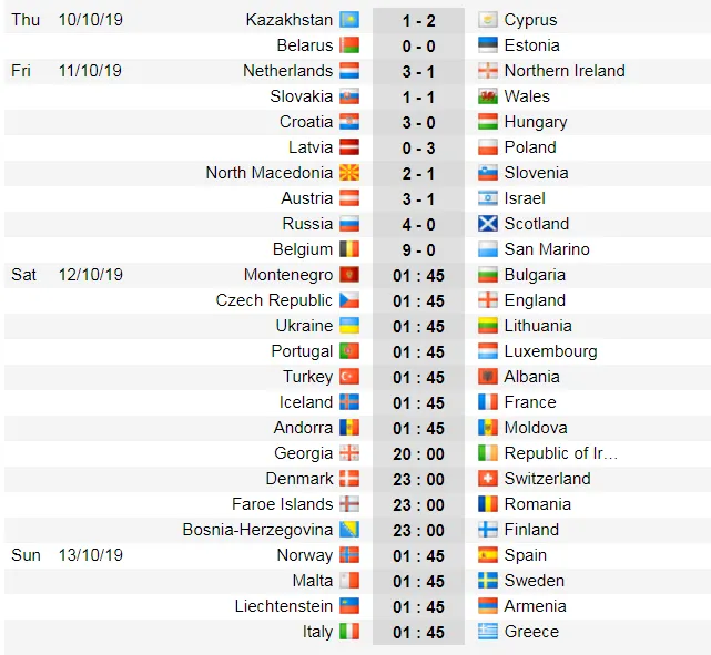 Lịch thi đấu vòng loại EURO 2020, ngày 14-10: Pháp căng thẳng trước Thổi Nhĩ Kỳ (Mới cập nhật) ảnh 3