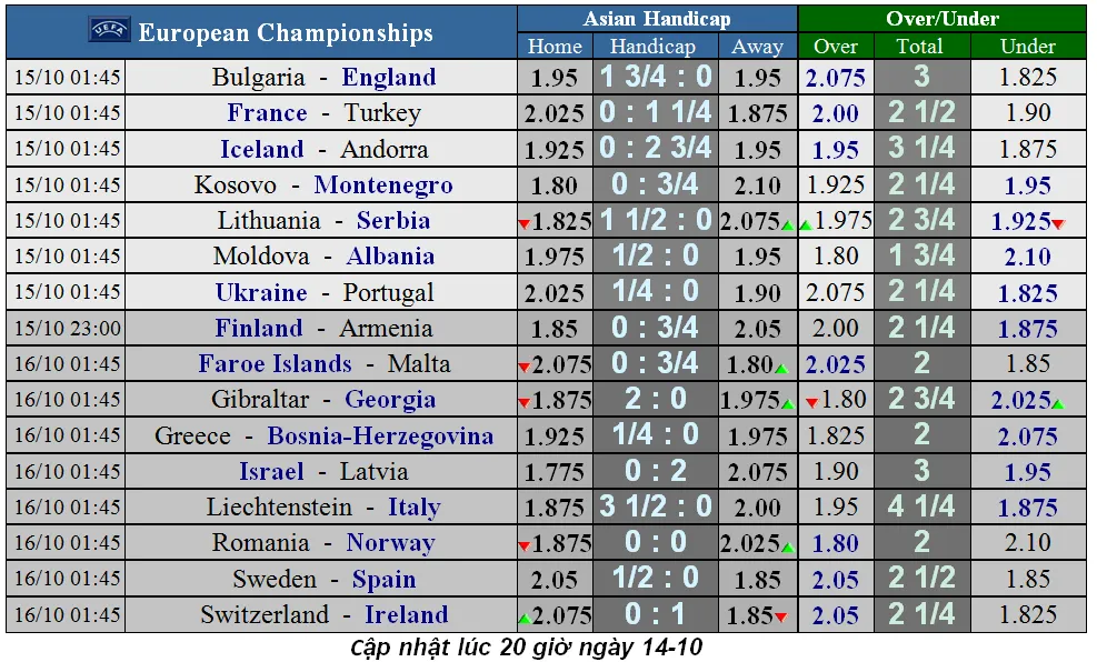 Lịch thi đấu vòng loại EURO 2020, ngày 14-10: Pháp căng thẳng trước Thổi Nhĩ Kỳ (Mới cập nhật) ảnh 1