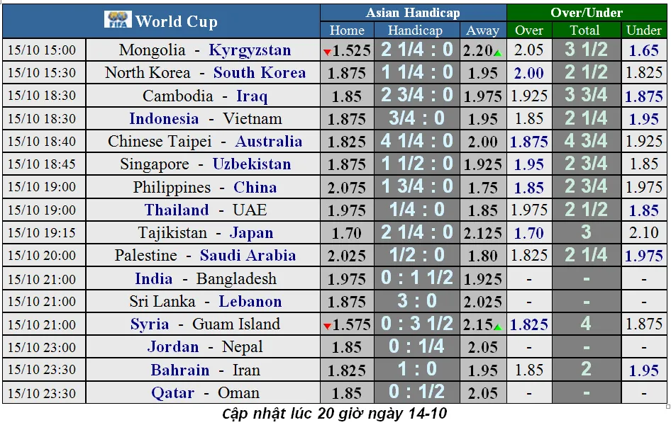 Lịch thi đấu Vòng loại World Cup 2022, Nhà cái đoán Indo cầm hòa Việt Nam ảnh 1