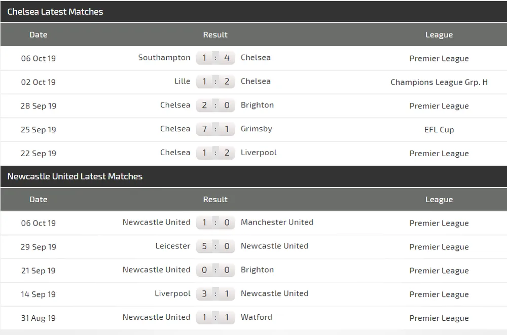 Nhận định Chelsea – Newcastle: Abraham và Mason Mount thừa thắng xông lên (Mới cập nhật) ảnh 3