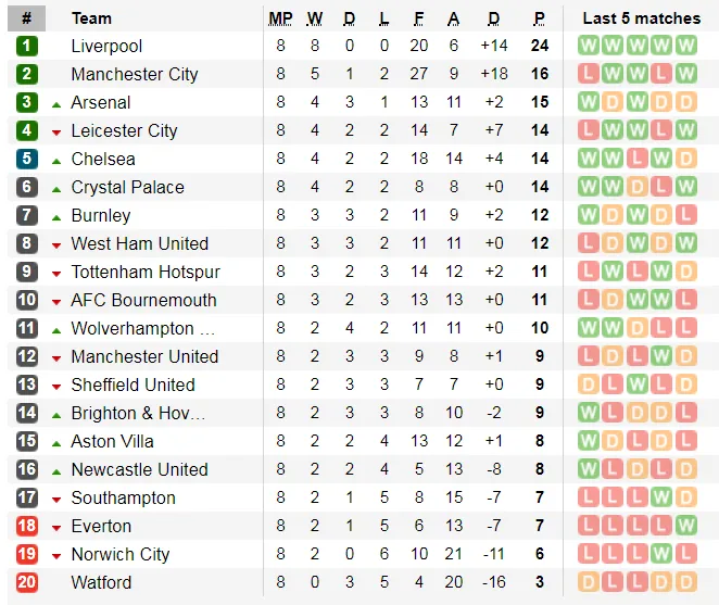 Nhận định Crystal Palace – Man City: Trút cơn giận dữ ảnh 5