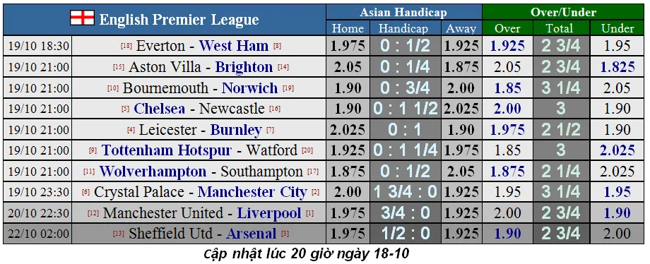 Nhận định Chelsea – Newcastle: Abraham và Mason Mount thừa thắng xông lên (Mới cập nhật) ảnh 1