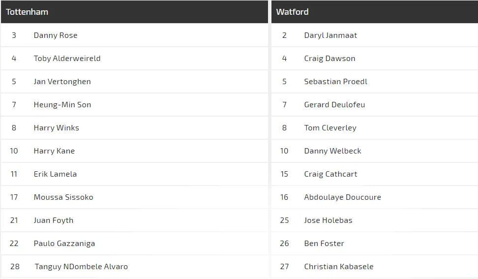 Nhận định Tottenham – Watford: Harry Kane phục hồi công lực ảnh 1