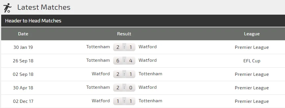 Nhận định Tottenham – Watford: Harry Kane phục hồi công lực ảnh 2