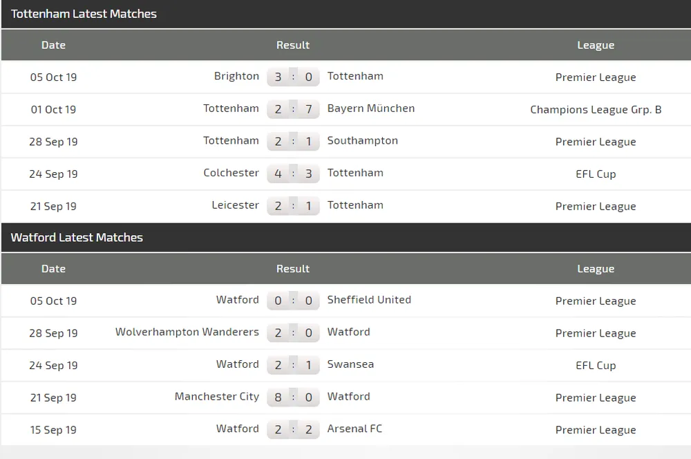 Nhận định Tottenham – Watford: Harry Kane phục hồi công lực ảnh 3