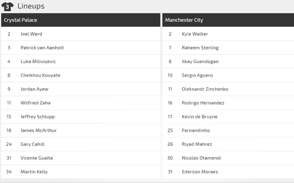 Nhận định Crystal Palace – Man City: Trút cơn giận dữ ảnh 1