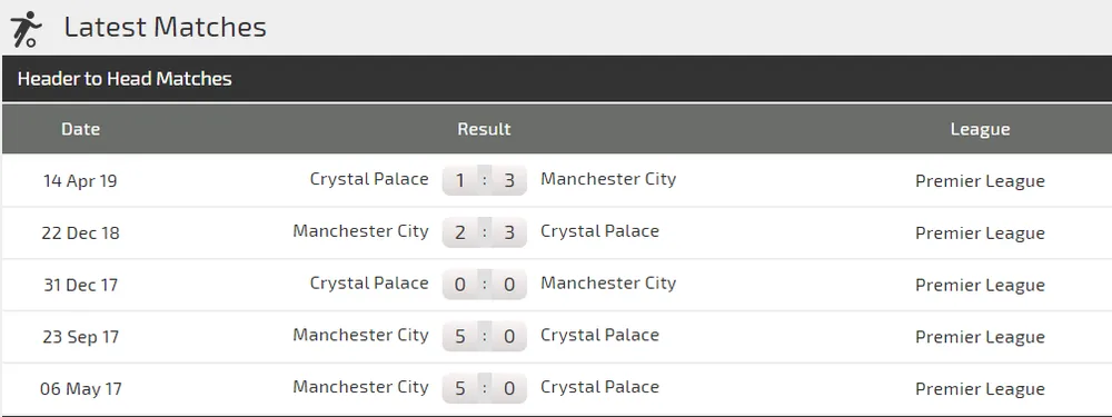 Nhận định Crystal Palace – Man City: Trút cơn giận dữ ảnh 2