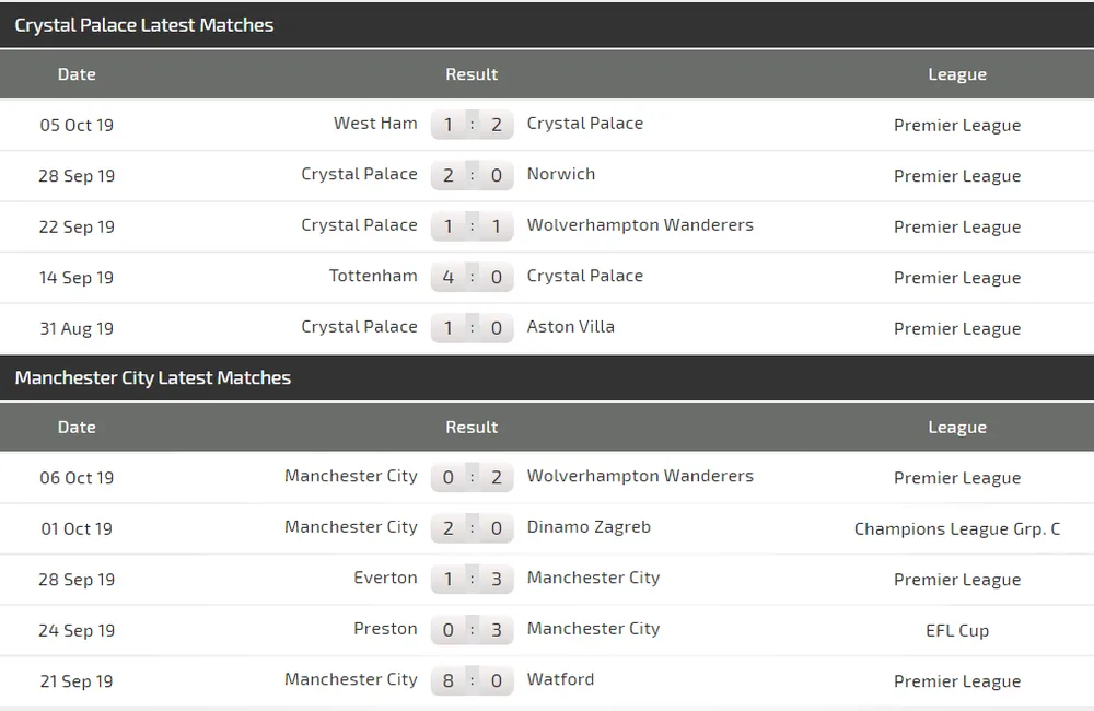 Nhận định Crystal Palace – Man City: Trút cơn giận dữ ảnh 3