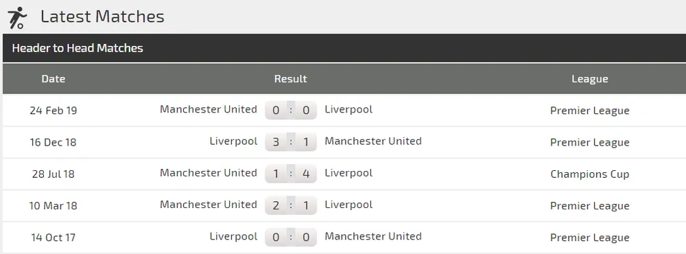 Nhận định Man United – Liverpool: Ngăn làn sóng dữ (Mới cập nhật) ảnh 3