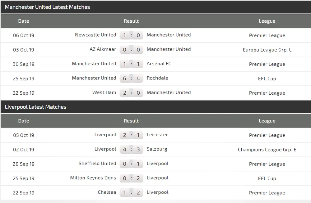 Nhận định Man United – Liverpool: Ngăn làn sóng dữ (Mới cập nhật) ảnh 4