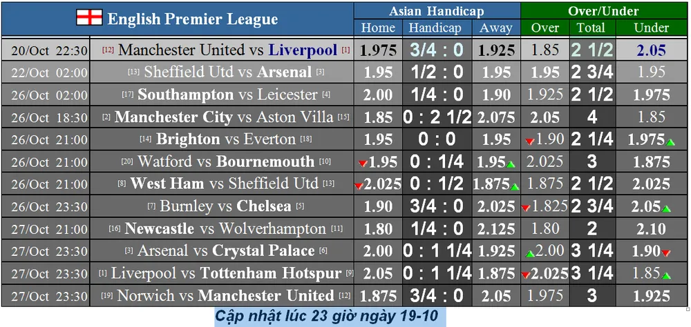 Nhận định Man United – Liverpool: Ngăn làn sóng dữ (Mới cập nhật) ảnh 5
