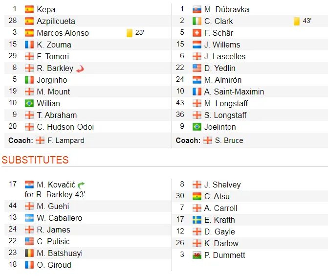 Chelsea - Newcastle 1-0: Người hùng Marcos Alonso ảnh 2