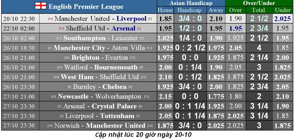 Nhận định Man United – Liverpool: Ngăn làn sóng dữ (Mới cập nhật) ảnh 1