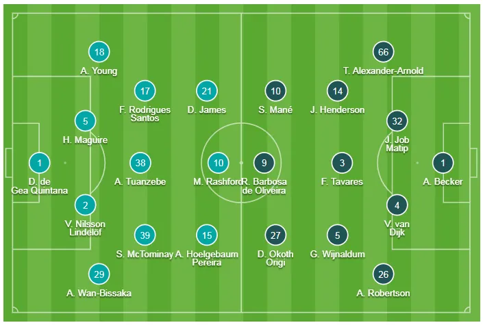 Man United - Liverpool 1-1: Marcus Rashford tỏa sáng trong đêm bùng nổ của Quỷ đỏ ảnh 1