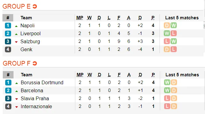 Lịch thi đấu Champions League ngày 23-10: Cheslea nuôi mộng cầm hòa (Mới cập nhật) ảnh 6