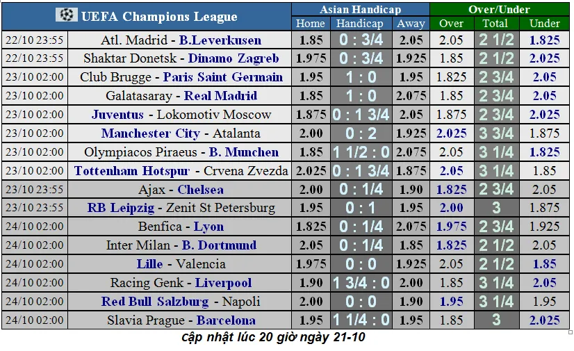 Lịch thi đấu Champions League ngày 23-10: Cheslea nuôi mộng cầm hòa (Mới cập nhật) ảnh 3