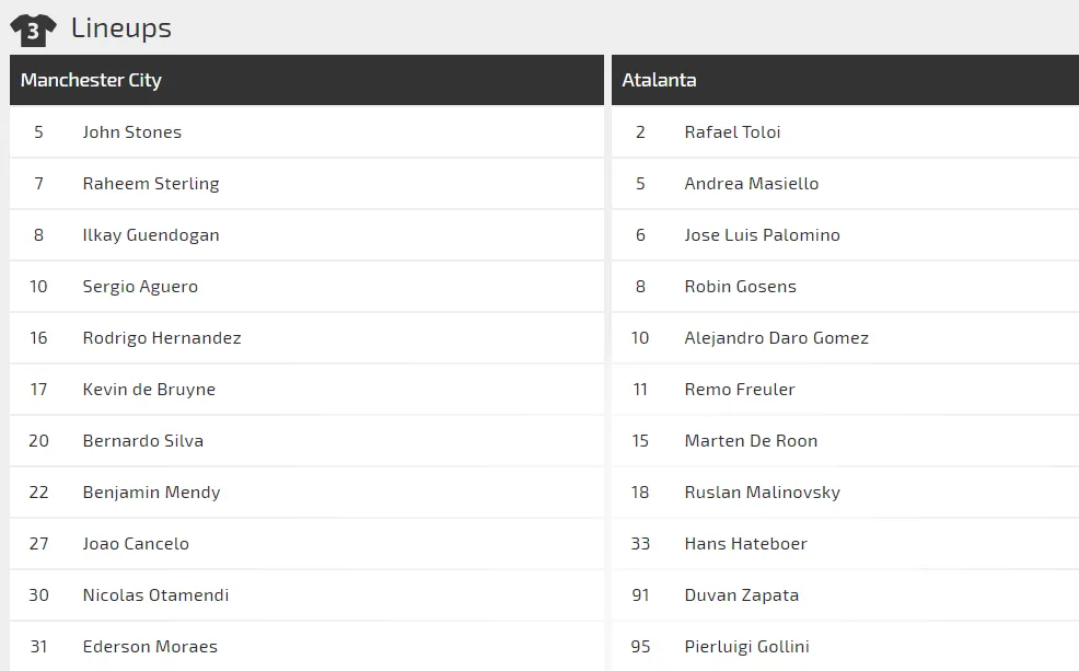 Nhận định Man City – Atalanta: Aguero và John Stones trở lại (Mới cập nhật) ảnh 4