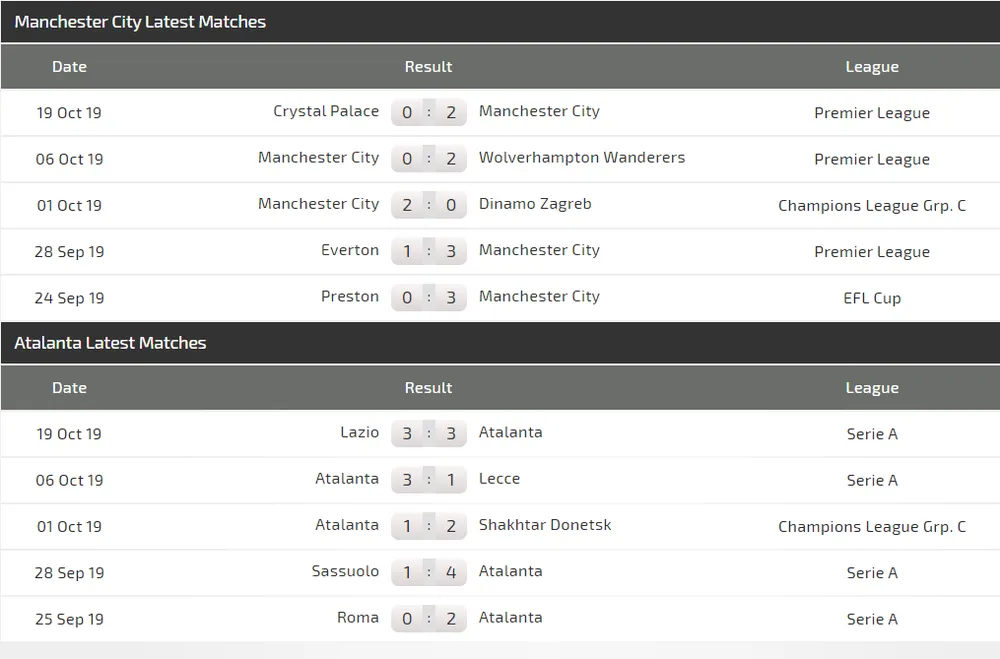 Nhận định Man City – Atalanta: Aguero và John Stones trở lại (Mới cập nhật) ảnh 5