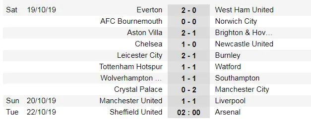 Lịch thi đấu Ngoại hạng Anh ngày 21-10: Arsenal săn tìm chiến thắng ảnh 4