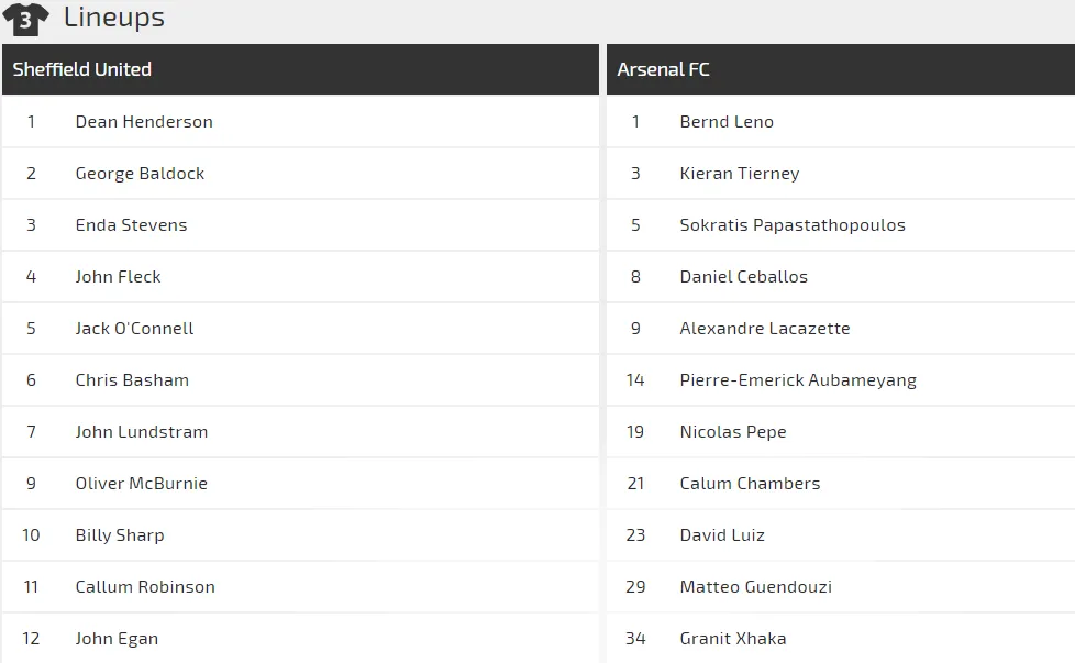 Lịch thi đấu Ngoại hạng Anh ngày 21-10: Arsenal săn tìm chiến thắng ảnh 2