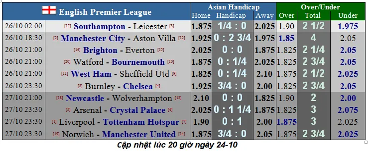 Lịch thi đấu Ngoại hạng Anh ngày 26-10: Liverpool gặp lại Tottenham (Mới cập nhật) ảnh 2