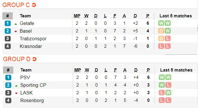 Lịch thi đấu EUROPA LEAGUE ngày 24-10: Man United, Arsenal vả Wolves xung trận (Mới cập nhật) ảnh 4