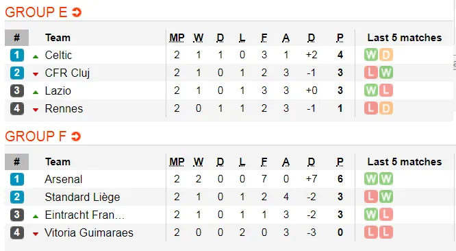 Lịch thi đấu EUROPA LEAGUE ngày 24-10: Man United, Arsenal vả Wolves xung trận (Mới cập nhật) ảnh 5