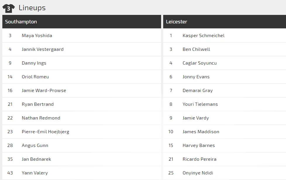 Nhận định Southampton – Leicester: Bầy cáo săn mồi (Mới cập nhật) ảnh 2