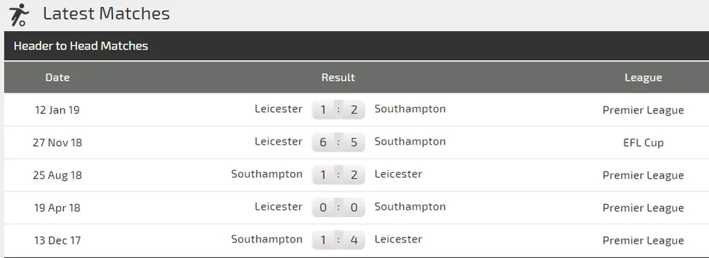 Nhận định Southampton – Leicester: Bầy cáo săn mồi (Mới cập nhật) ảnh 3
