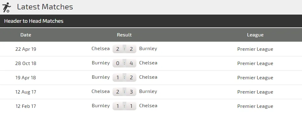 Nhận định Burnley - Chelsea: Chờ xem Mason Mount và Abraham tỏa sáng ảnh 1