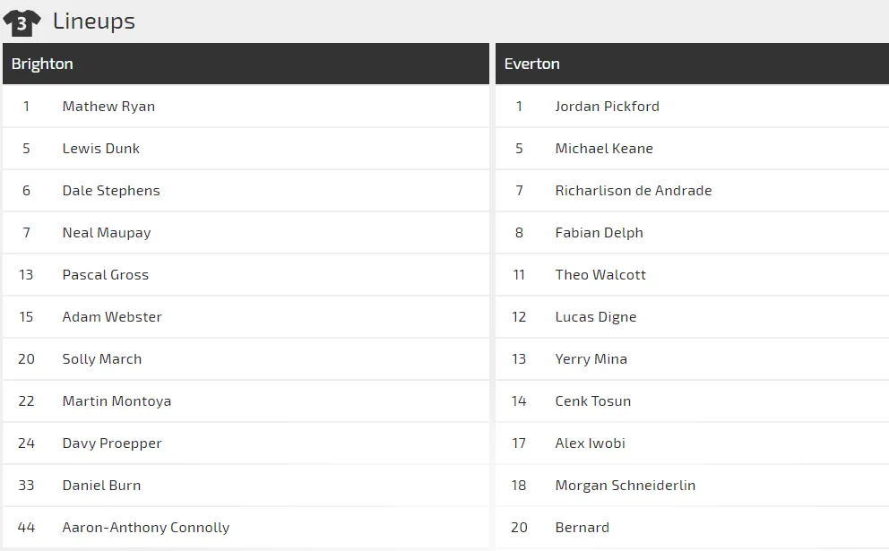 Nhận định Brighton – Everton: Bất phân thắng bại ảnh 1