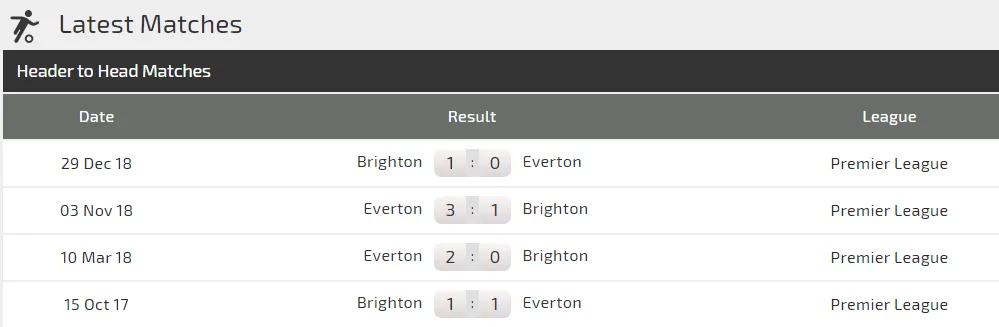 Nhận định Brighton – Everton: Bất phân thắng bại ảnh 2