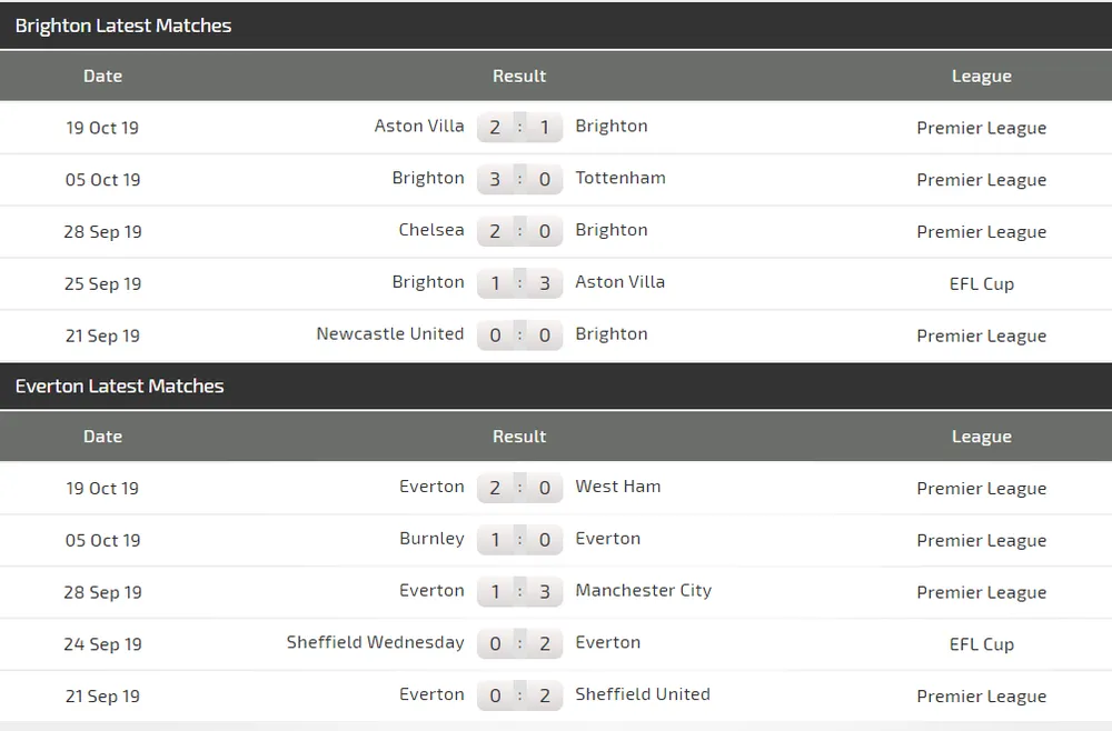 Nhận định Brighton – Everton: Bất phân thắng bại ảnh 3