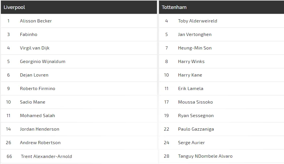 Nhận định Liverpool - Tottebnham: Mo Salah đua tài Harry Kane (Mới cập nhật) ảnh 3