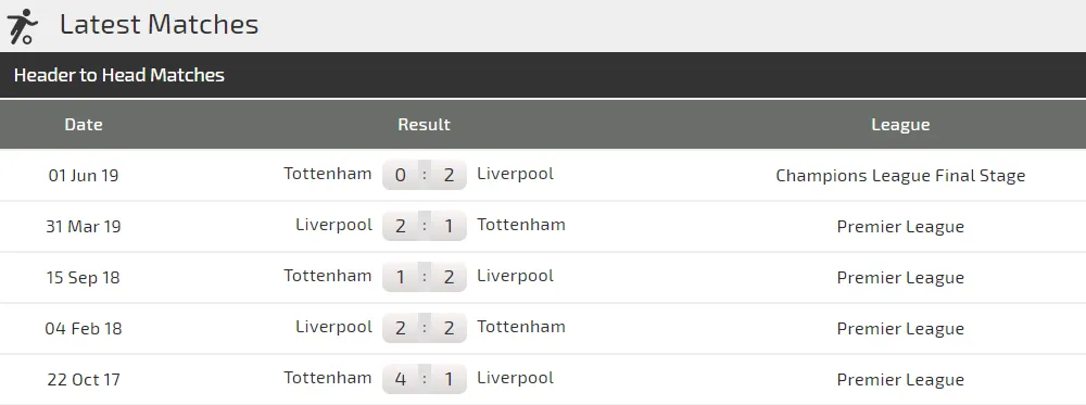 Nhận định Liverpool - Tottebnham: Mo Salah đua tài Harry Kane (Mới cập nhật) ảnh 4