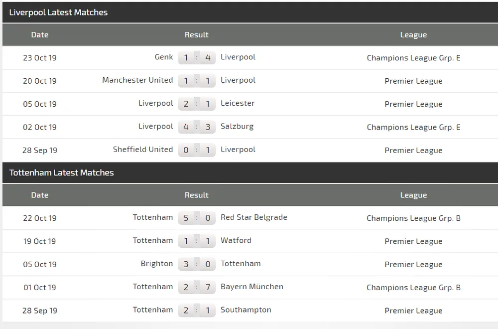 Nhận định Liverpool - Tottebnham: Mo Salah đua tài Harry Kane (Mới cập nhật) ảnh 5