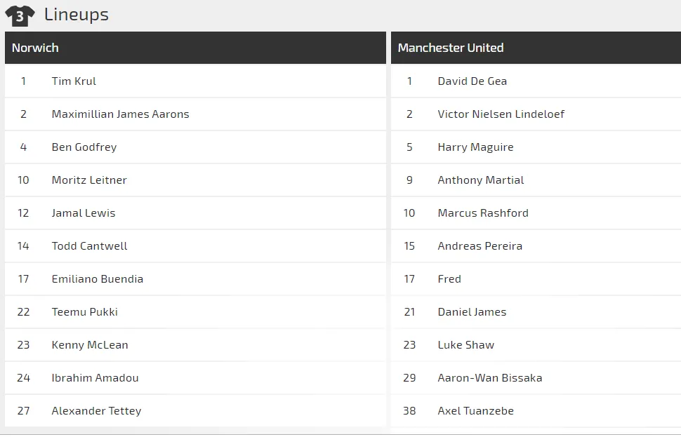 Nhận định Norwich – Man United: Quỷ đỏ trước cơ hội lưu danh muôn thuở (Mới cập nhật) ảnh 2