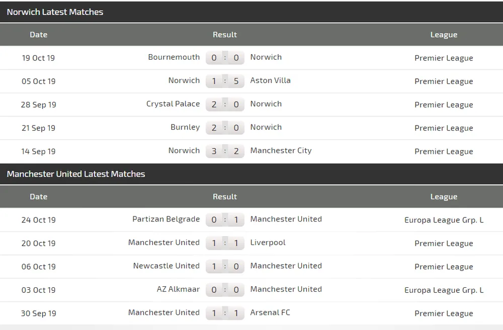 Nhận định Norwich – Man United: Quỷ đỏ trước cơ hội lưu danh muôn thuở (Mới cập nhật) ảnh 4