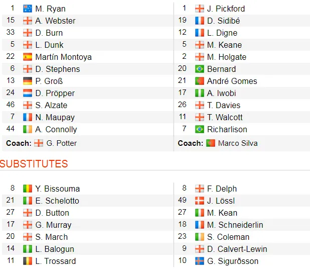 Brighton - Everton 3-2: Lucas Digne đốt lưới nhà giúp Mồng biển thắng ngược phút cuối ảnh 2